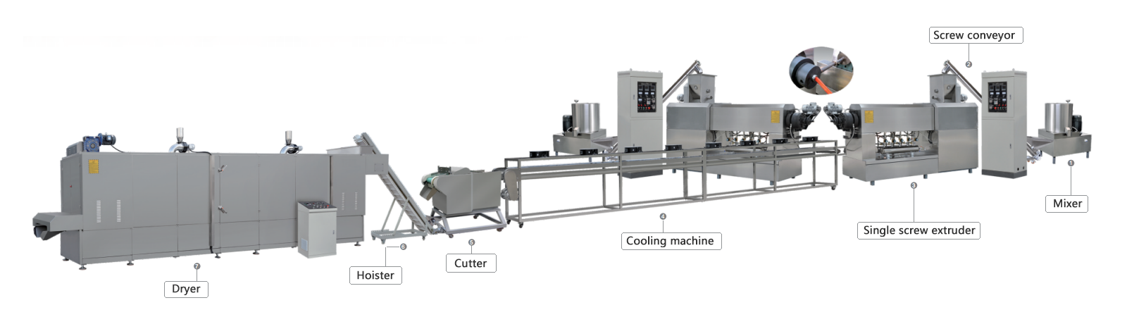 Pet Dog Treat Chews Processing Line 1.png
